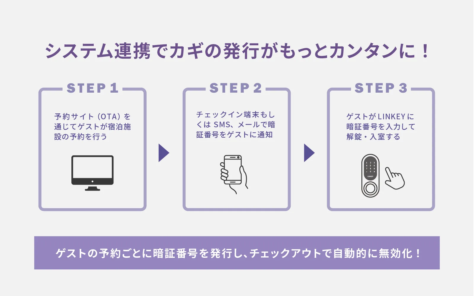 Web管理ツールで暗証番号を発行・変更！